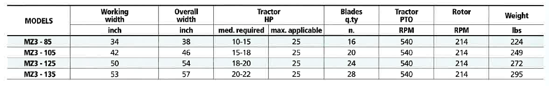 MZ3 Rotary Tiller Specs
