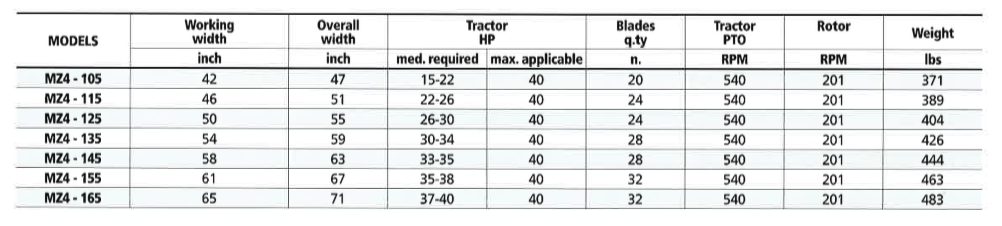 MZ4 Rotary Tiller Specs, Muratori Rotary Tillers