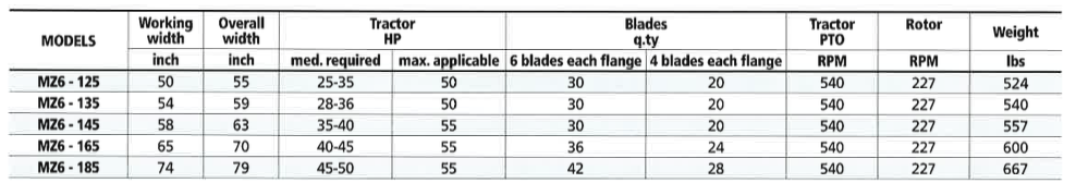 MZ6 Rotary Tillers, Muratori Tillers