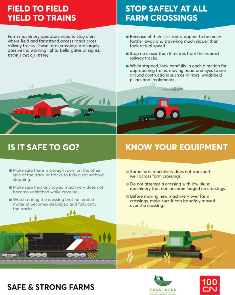 Railroad safety for agriculture infographic. Pamphlet for agricultural equipment safety on railroad tracks