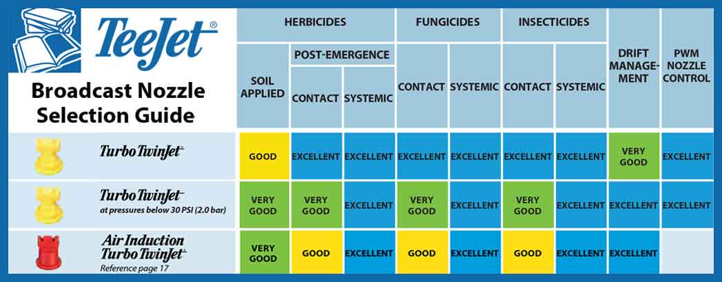 turbo twinjet broadcast nozzle selection guide 2024 spray tips