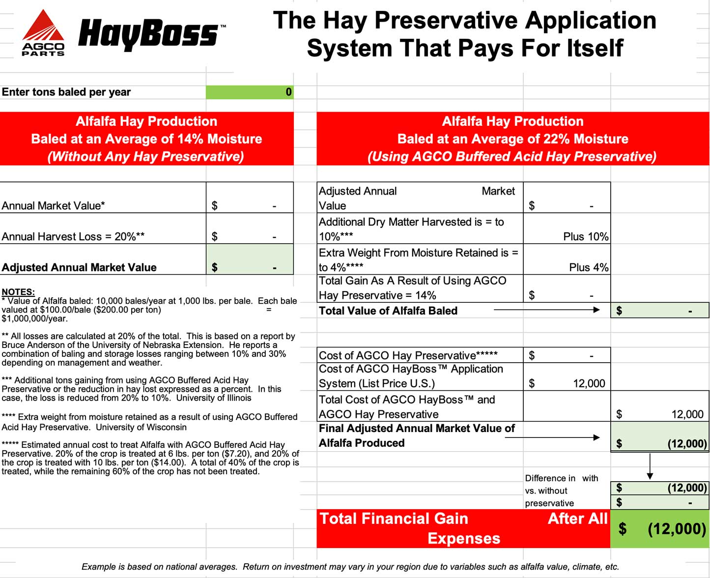 Hayboss relative feed value calculator. Calculate your ROi with AGCO hay preservative.