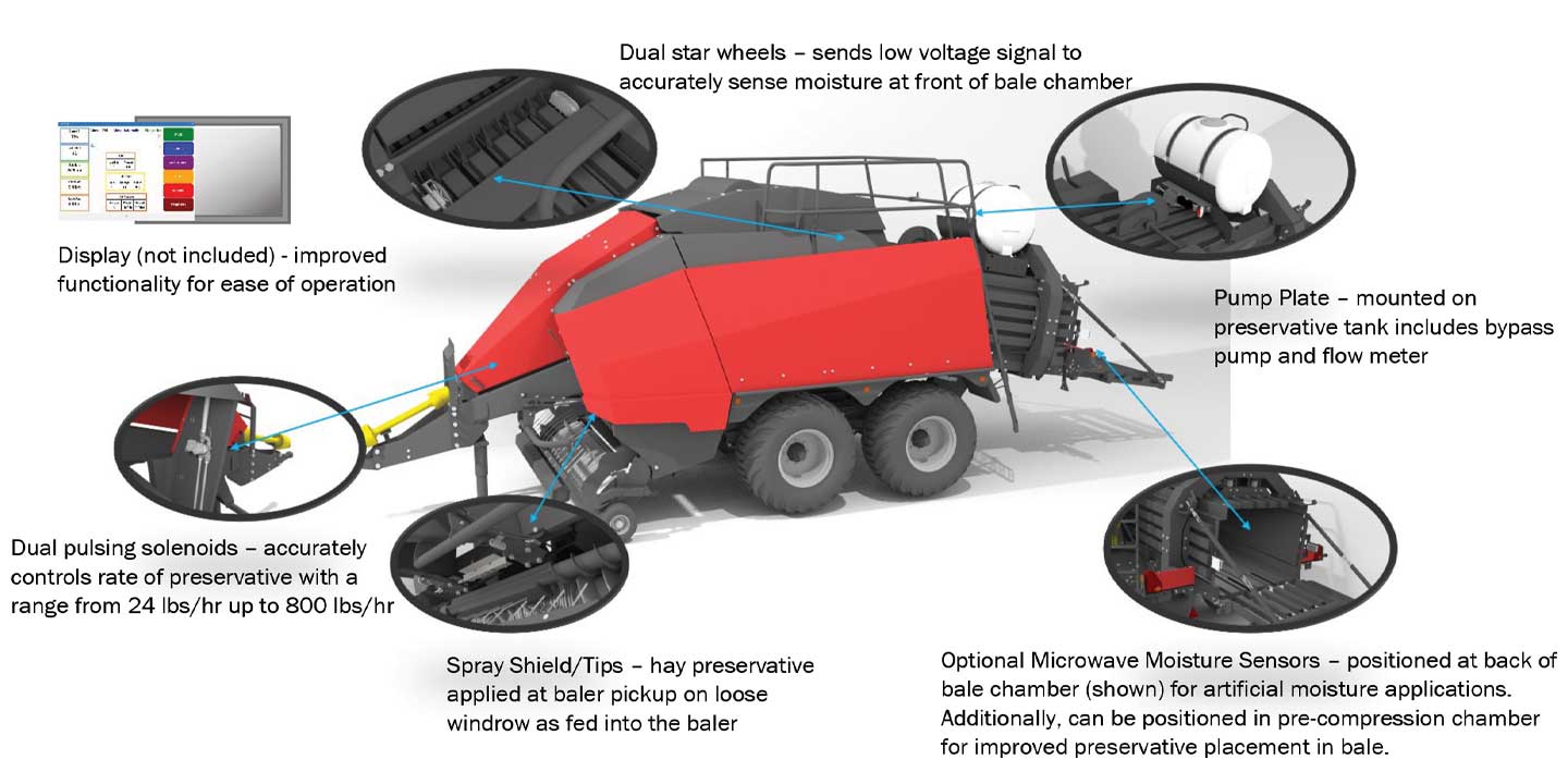 hayboss applicator components