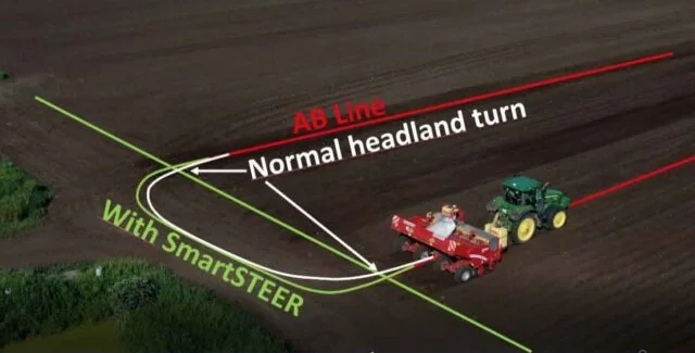 Aerial view of a John Deere tractor and implement making a headland turn in a field, comparing a wider normal turn path to a tighter path guided by SmartSteer, relative to the AB line