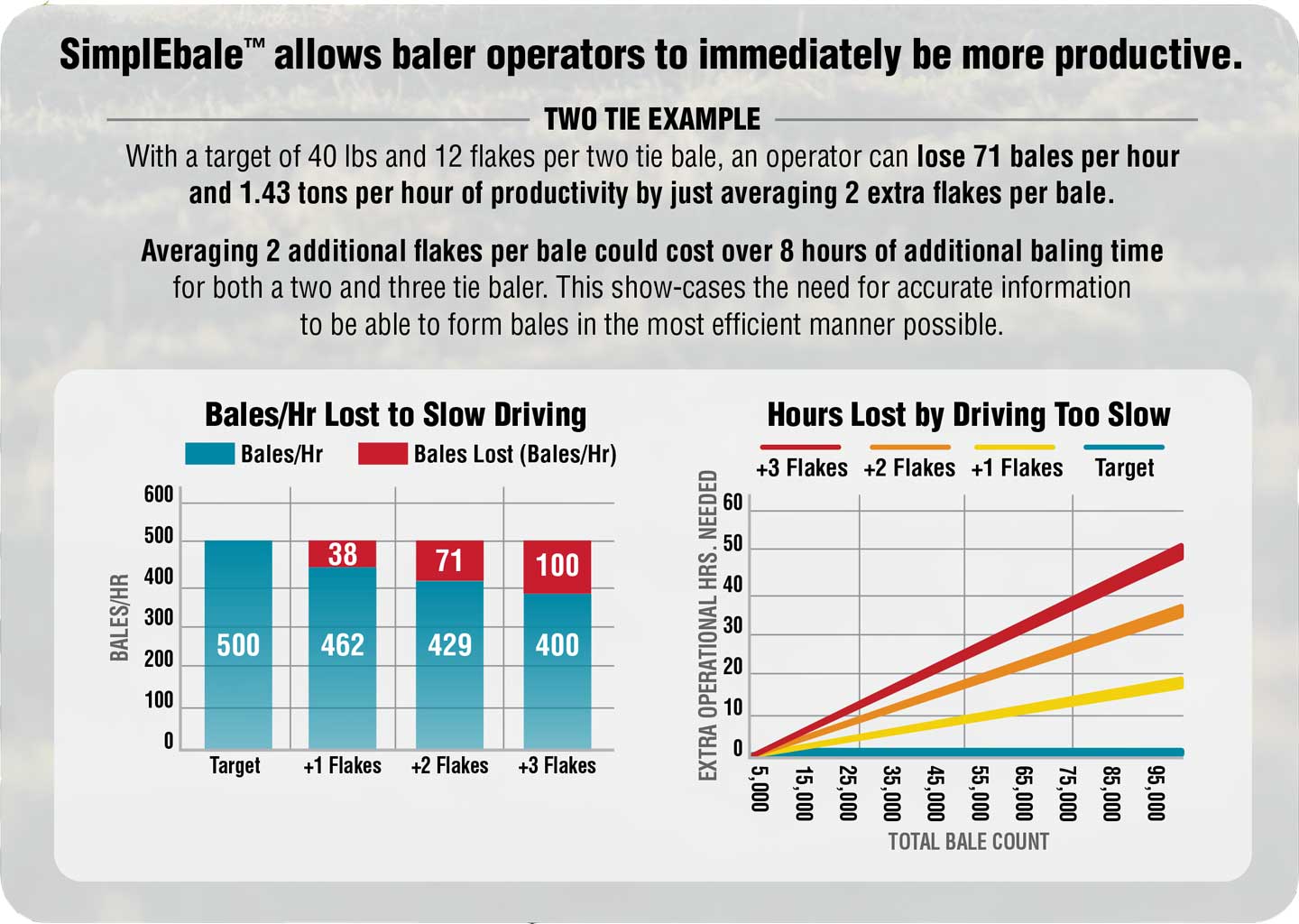 simplebale chart